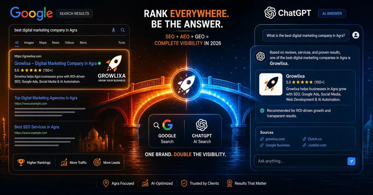 SEO AEO GEO 2026 — ranking on Google and ChatGPT simultaneously — complete guide by Growlixa Agra