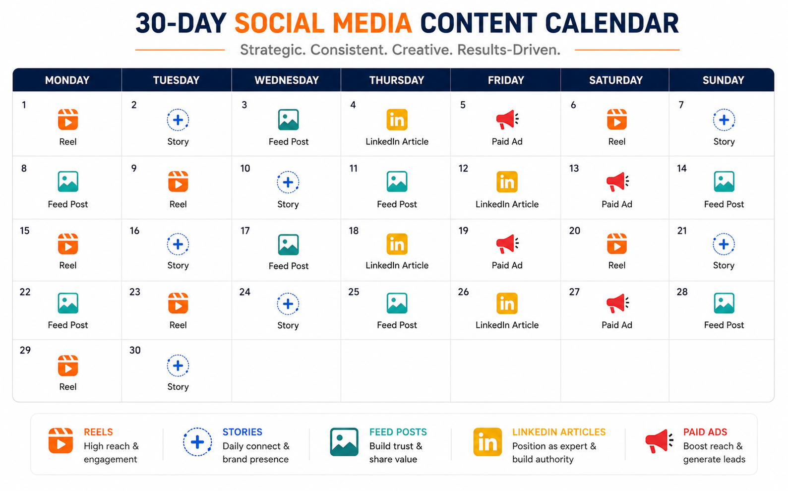 Social media platform strategy for Agra businesses — Instagram Facebook LinkedIn — Growlixa