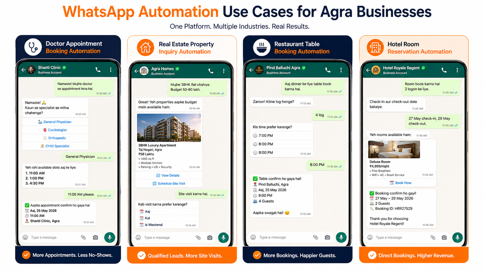 WhatsApp automation use cases for Agra businesses — clinic, real estate, education, hotel